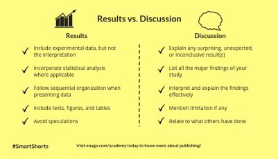 ''Result in'' versus ''result to'' .